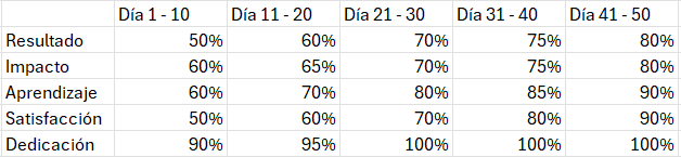 Ingrese aquí la descripción de esta imagen para ayudar con la accesibilidad