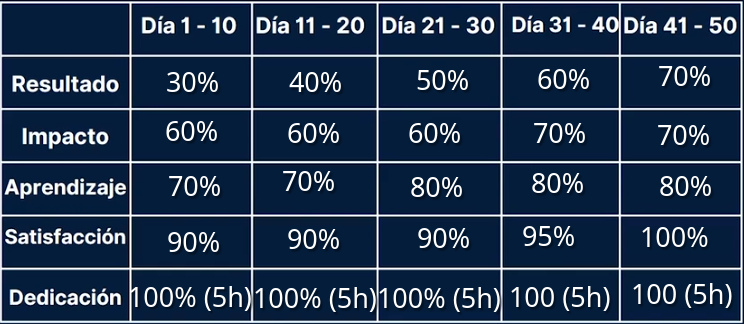Ingrese aquí la descripción de esta imagen para ayudar con la accesibilidad