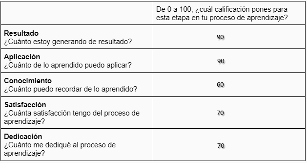 Ingrese aquí la descripción de esta imagen para ayudar con la accesibilidad