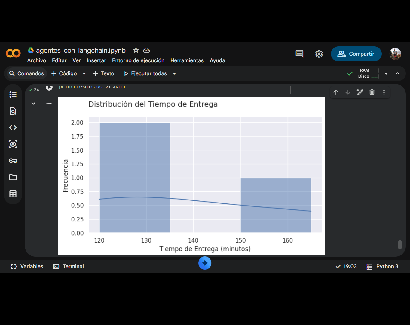 Imagen Grafico tiempo de entrega