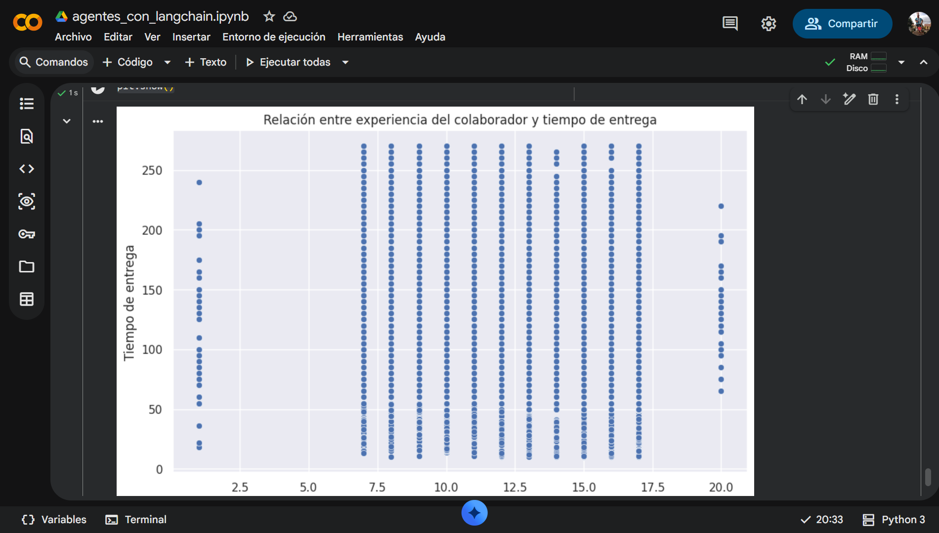 Imagen Grafico