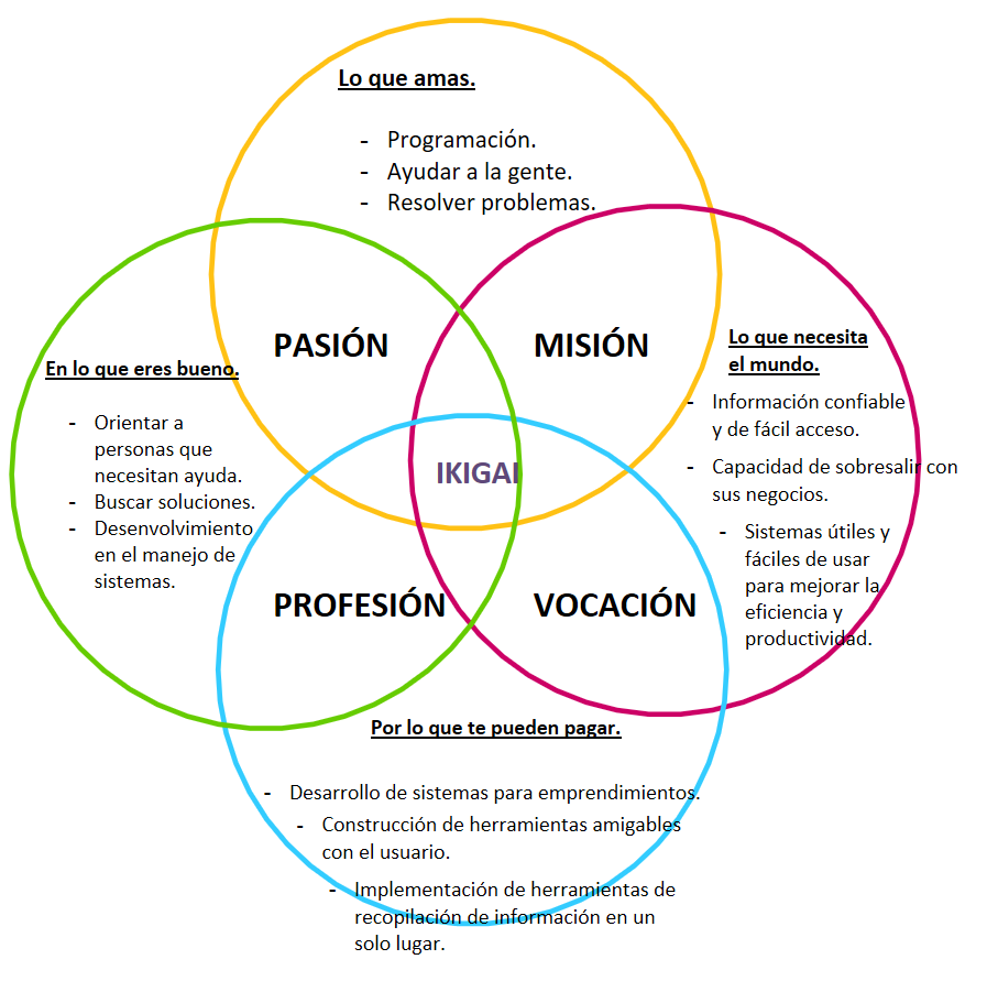 Ingrese aquí la descripción de esta imagen para ayudar con la accesibilidad