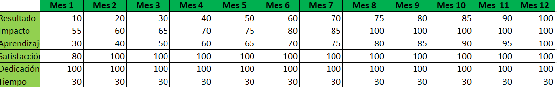 Ingrese aquí la descripción de esta imagen para ayudar con la accesibilidad