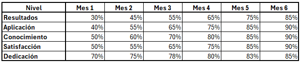 Ingrese aquí la descripción de esta imagen para ayudar con la accesibilidad
