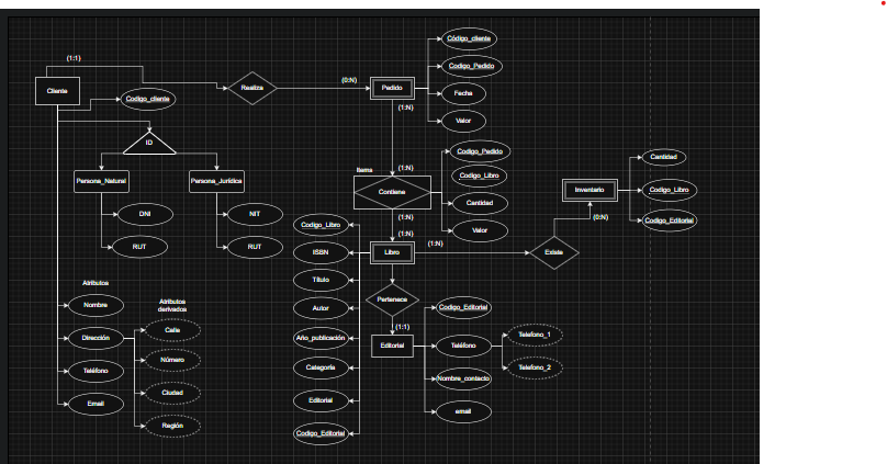 Ejecución ejercicio final DER