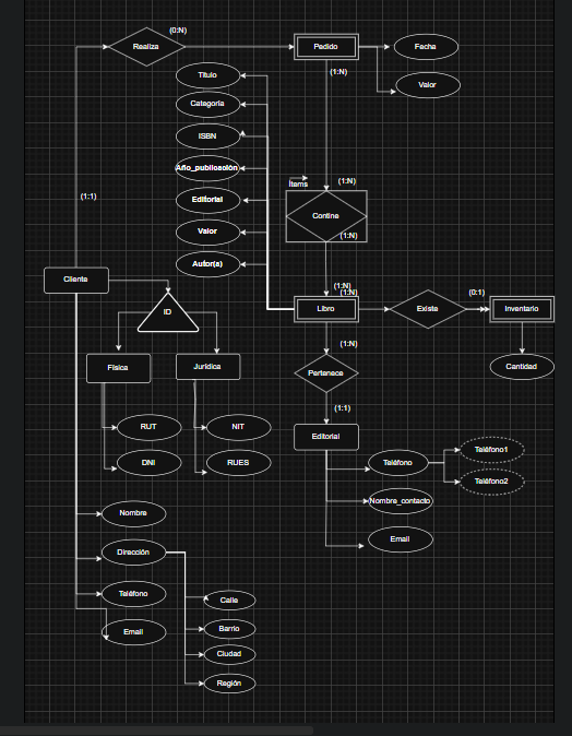 Diagrama Entidad Relacion