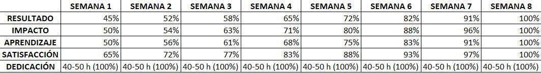 Ingrese aquí la descripción de esta imagen para ayudar con la accesibilidad