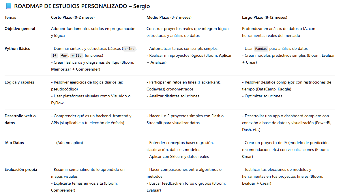 Ingrese aquí la descripción de esta imagen para ayudar con la accesibilidad