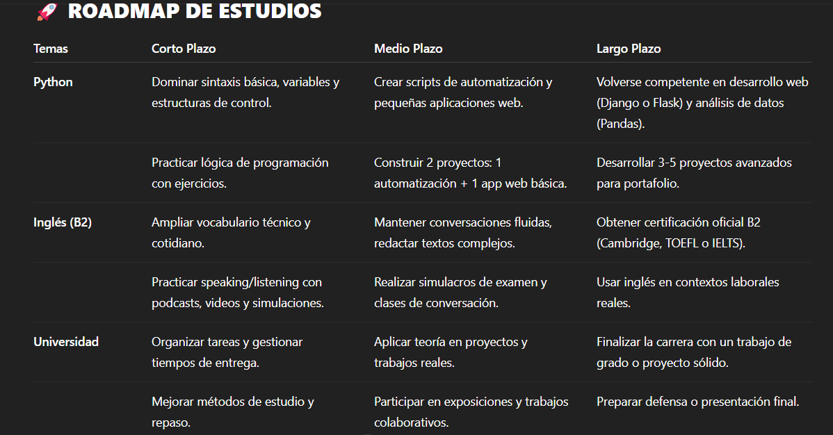 Ingrese aquí la descripción de esta imagen para ayudar con la accesibilidad