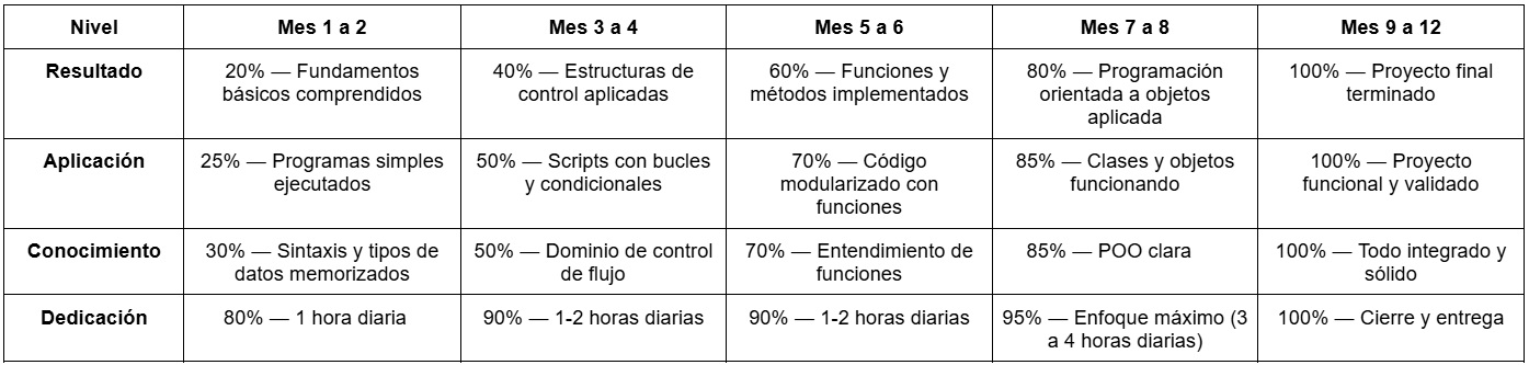 Ingrese aquí la descripción de esta imagen para ayudar con la accesibilidad
