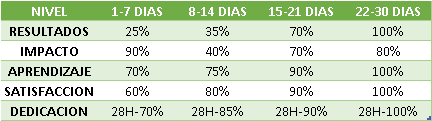 Ingrese aquí la descripción de esta imagen para ayudar con la accesibilidad
