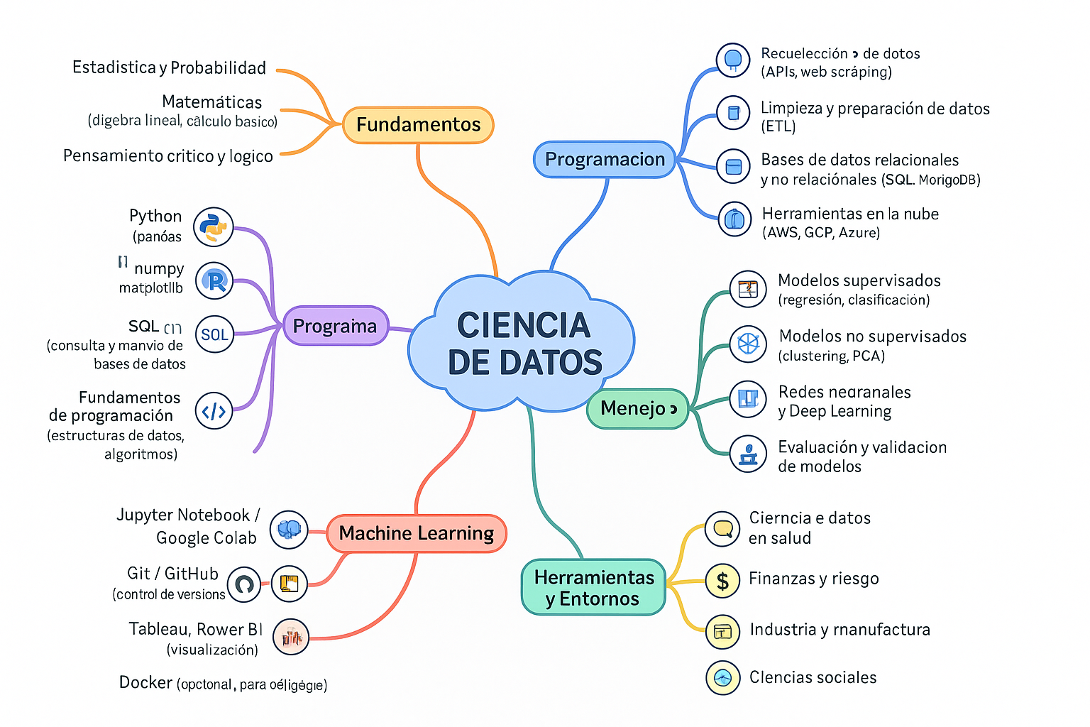Ingrese aquí la descripción de esta imagen para ayudar con la accesibilidad