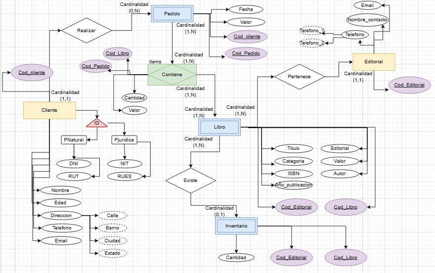 Ingrese aquí la descripción de esta imagen para ayudar con la accesibilidad