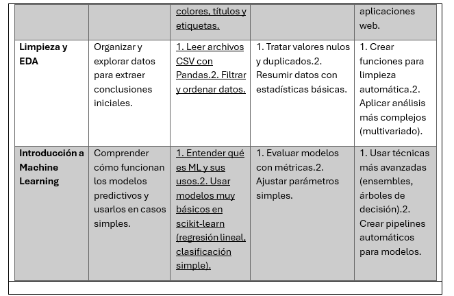 Ingrese aquí la descripción de esta imagen para ayudar con la accesibilidad