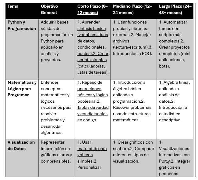 Ingrese aquí la descripción de esta imagen para ayudar con la accesibilidad