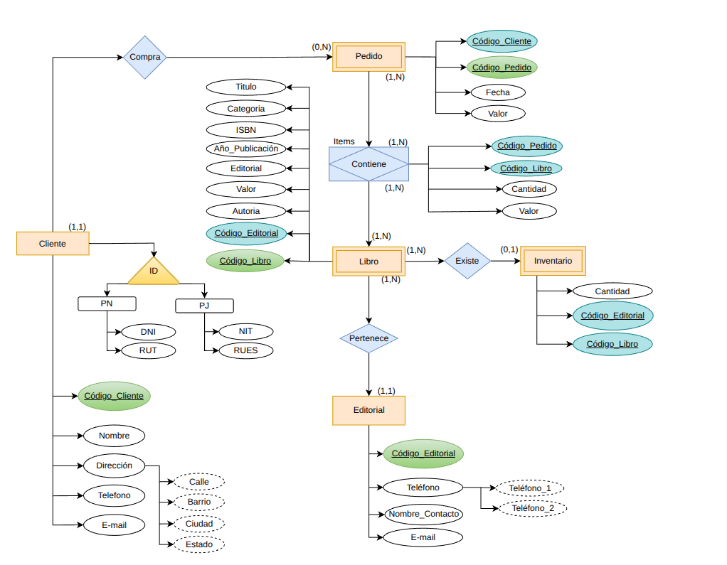 Ingrese aquí la descripción de esta imagen para ayudar con la accesibilidad