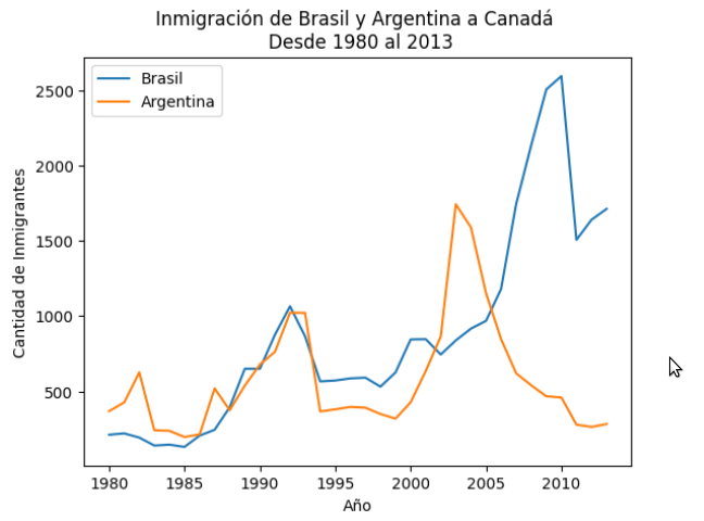 Ingrese aquí la descripción de esta imagen para ayudar con la accesibilidad