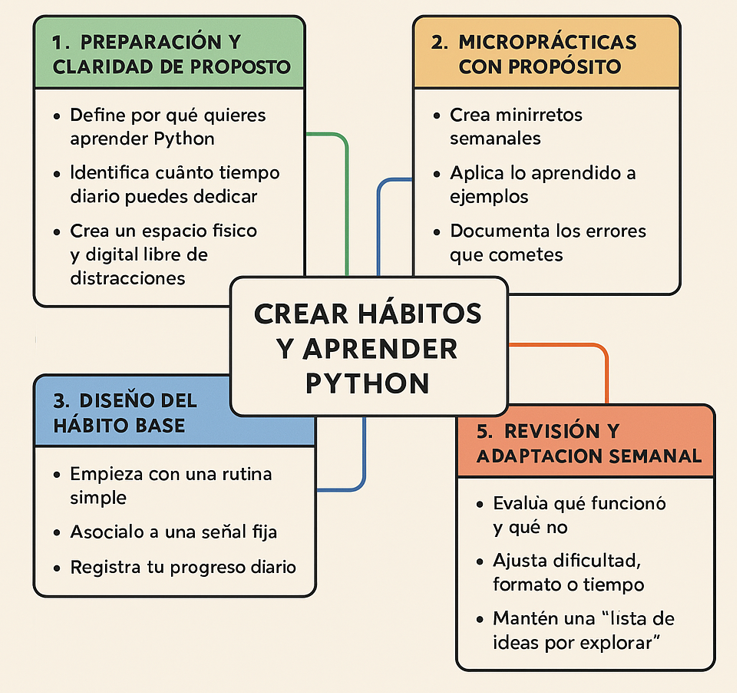 Ingrese aquí la descripción de esta imagen para ayudar con la accesibilidad