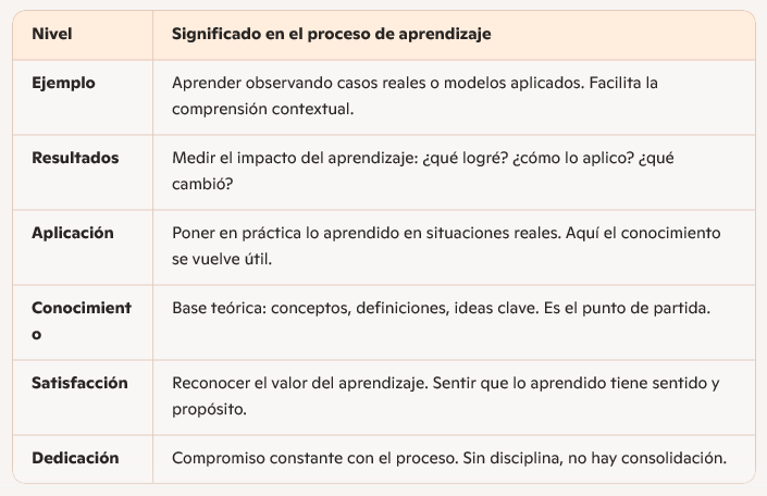 Ingrese aquí la descripción de esta imagen para ayudar con la accesibilidad