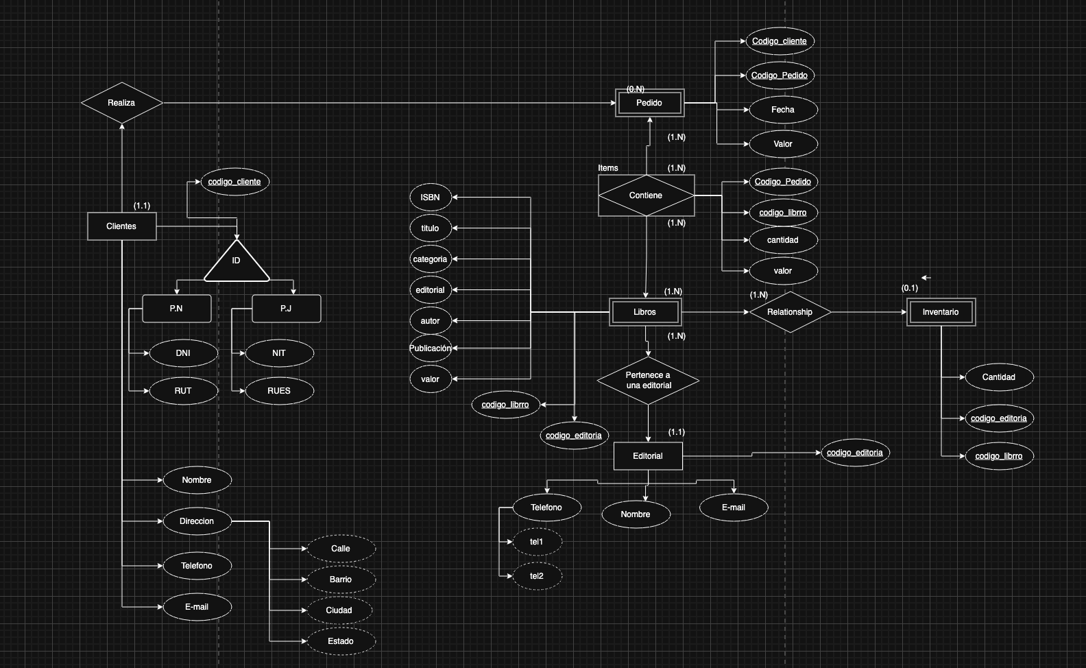 Ingrese aquí la descripción de esta imagen para ayudar con la accesibilidad