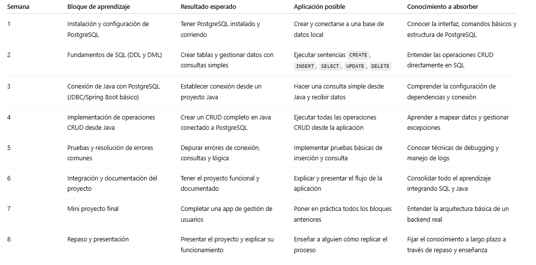 Ingrese aquí la descripción de esta imagen para ayudar con la accesibilidad