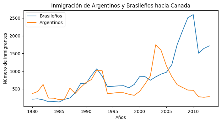 Grafico inmigracion argentinosy brasileños a canada