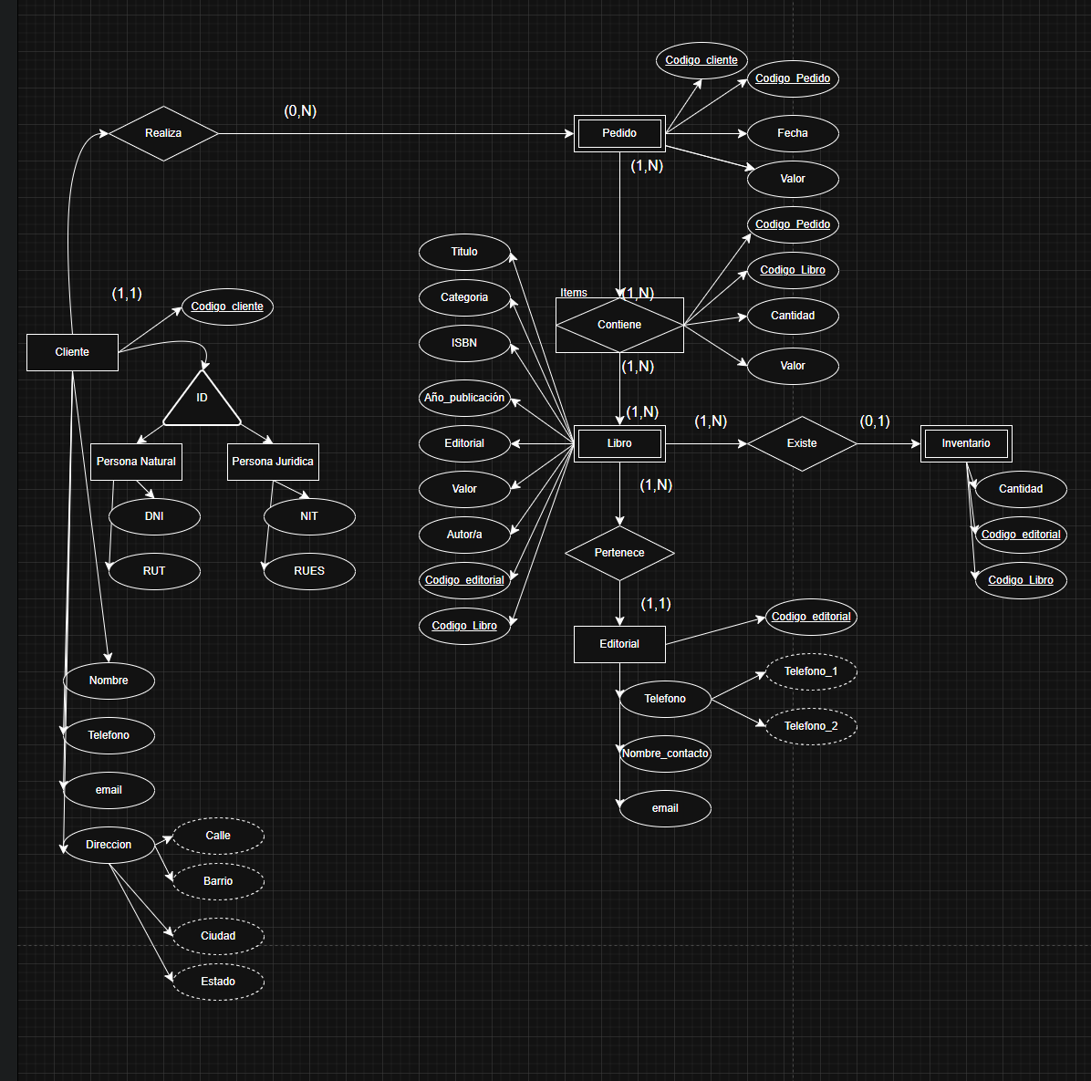 Ingrese aquí la descripción de esta imagen para ayudar con la accesibilidad