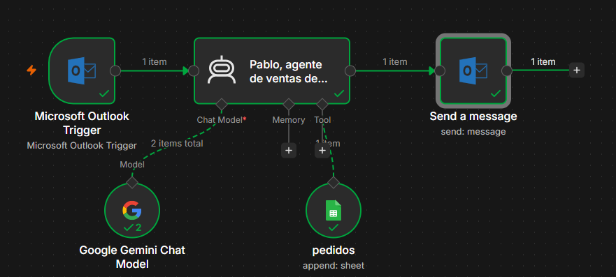 Ingrese aquí la descripción de esta imagen para ayudar con la accesibilidad