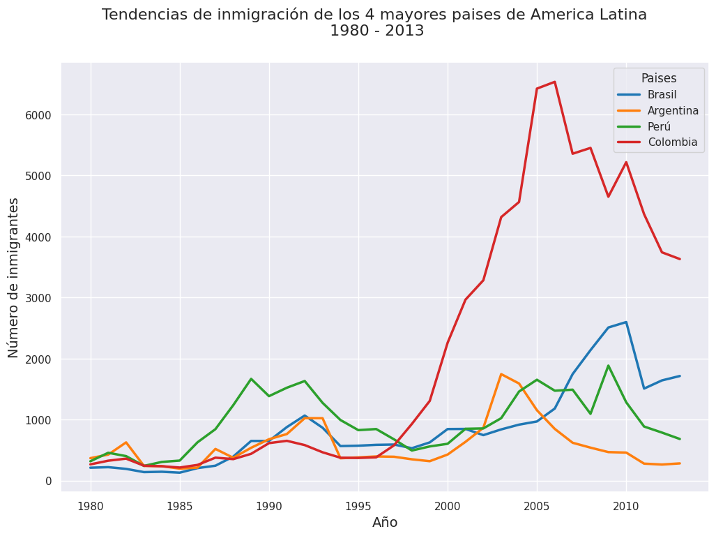 Ingrese aquí la descripción de esta imagen para ayudar con la accesibilidad