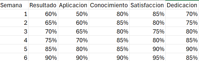 Matriz de aprendizaje