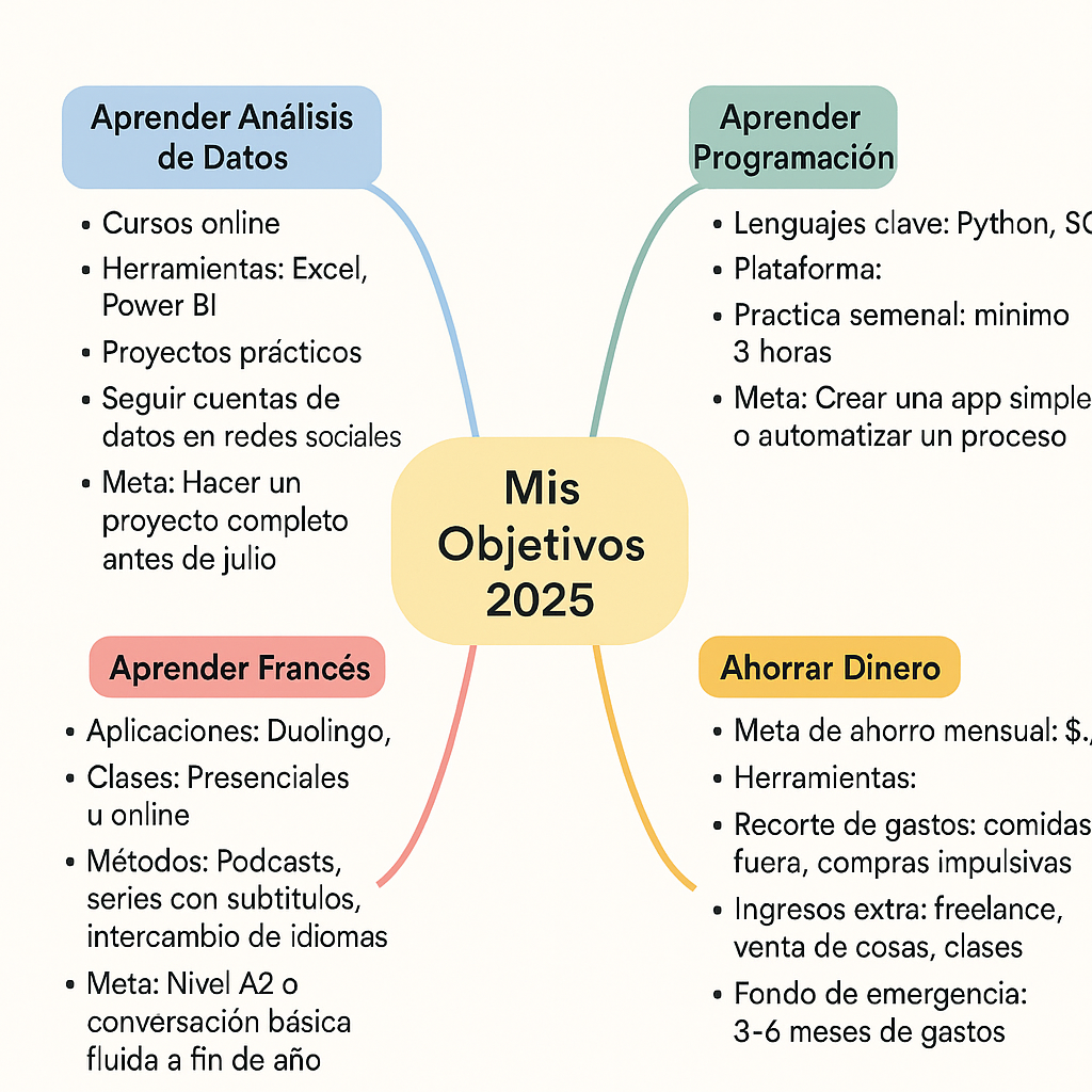 Mapa mental