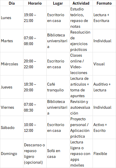 mi agenda semanal