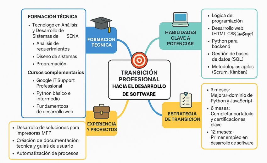Ingrese aquí la descripción de esta imagen para ayudar con la accesibilidad