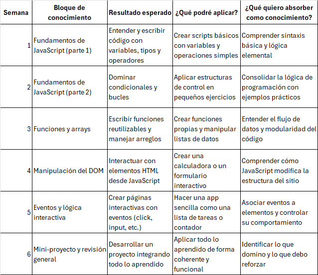Ingrese aquí la descripción de esta imagen para ayudar con la accesibilidad