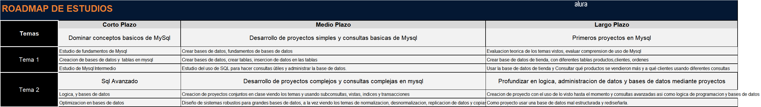 Ingrese aquí la descripción de esta imagen para ayudar con la accesibilidad