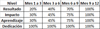 Ingrese aquí la descripción de esta imagen para ayudar con la accesibilidad