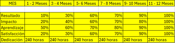 Ingrese aquí la descripción de esta imagen para ayudar con la accesibilidad