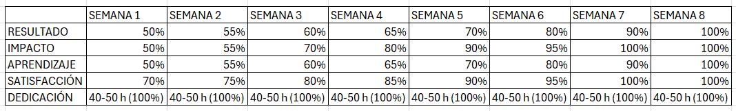 Ingrese aquí la descripción de esta imagen para ayudar con la accesibilidad