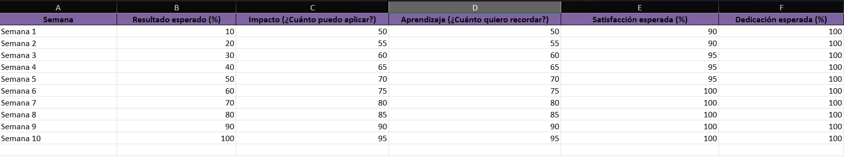 Matriz de aprendizaje