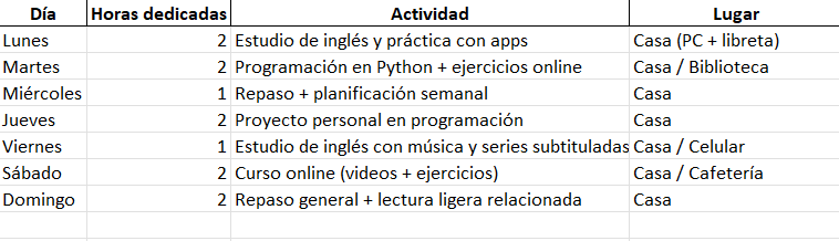 Agenda semanal