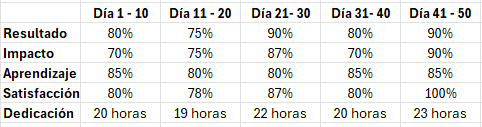 Desafío: matriz de aprendizaje completada