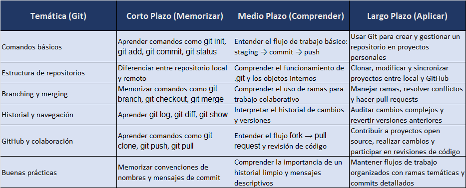 Temática Git