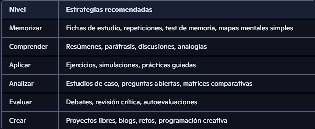 Estrategias