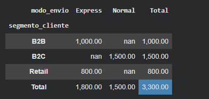 Ingrese aquí la descripción de esta imagen para ayudar con la accesibilidad