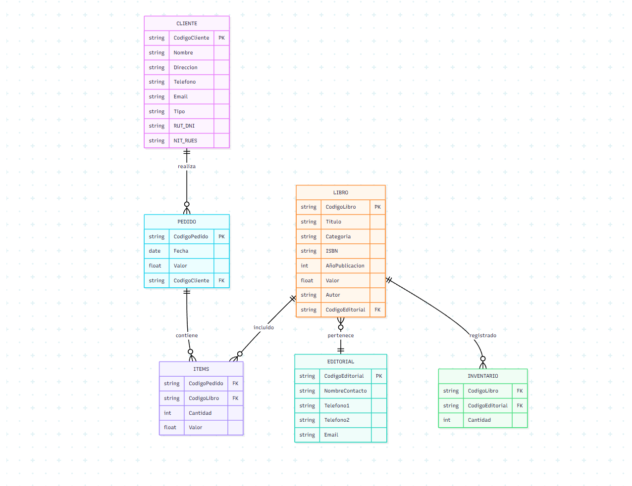 Ingrese aquí la descripción de esta imagen para ayudar con la accesibilidad