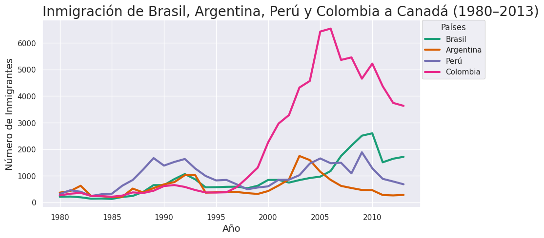 Ingrese aquí la descripción de esta imagen para ayudar con la accesibilidad
