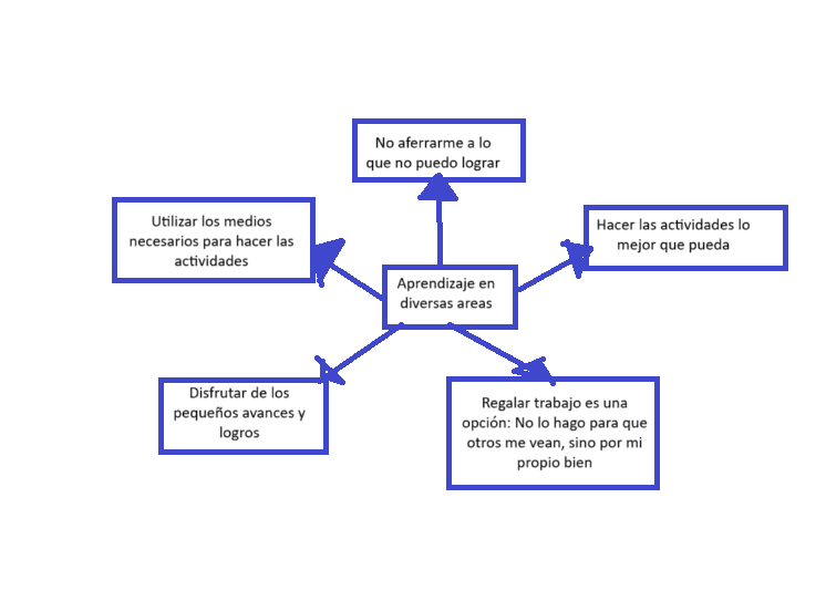 Ingrese aquí la descripción de esta imagen para ayudar con la accesibilidad