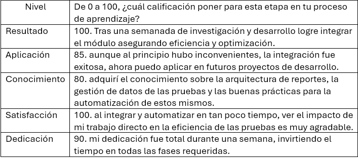 Ingrese aquí la descripción de esta imagen para ayudar con la accesibilidad