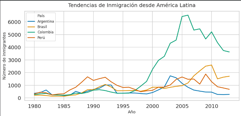 Ingrese aquí la descripción de esta imagen para ayudar con la accesibilidad
