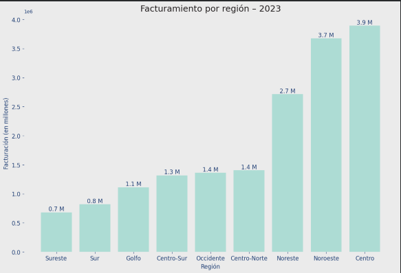 Ingrese aquí la descripción de esta imagen para ayudar con la accesibilidad
